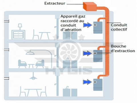 entretien vmc gaz immeuble collectif