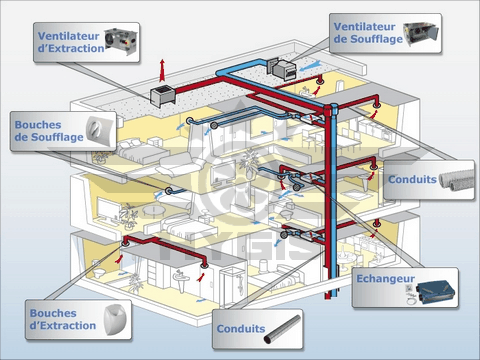 Comment assurer une bonne aération dans un bâtiment ?