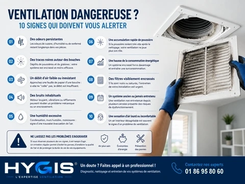 Comment savoir si votre ventilation est dangereuse ?