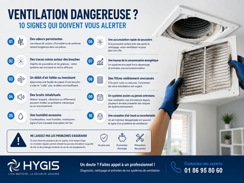 Comment savoir si votre ventilation est dangereuse ?