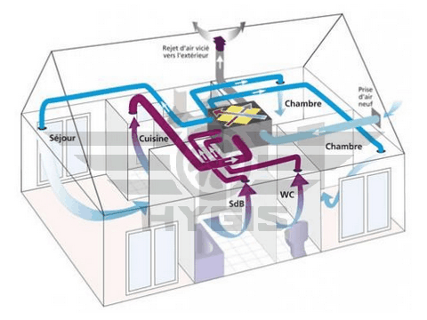 vmc simple flux et double flux